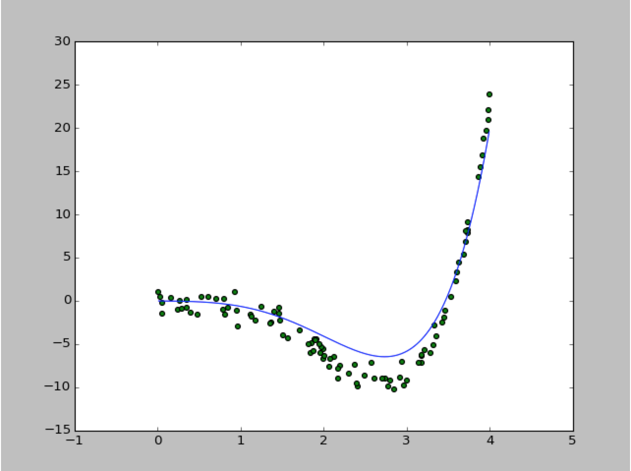 linear regression